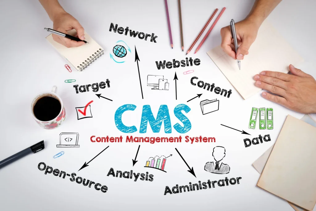 Unlocking the Power of a Content Management System (CMS)
